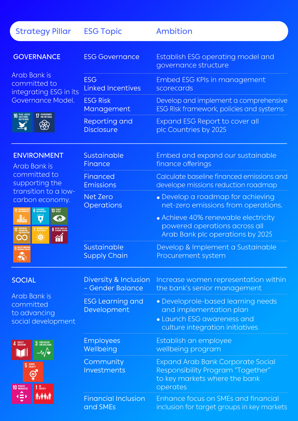 38110-BR-7  Sustainability Section - New Content for Website and Arabina-amend3_EN-1